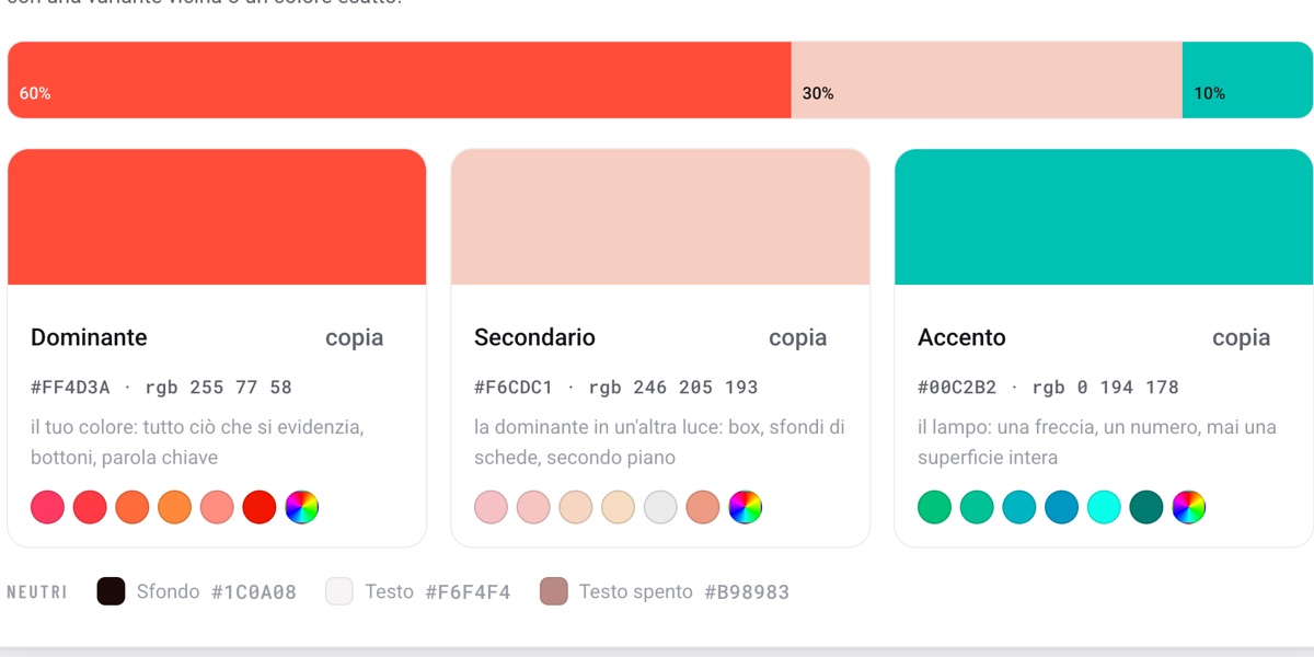 Un brand kit finito: i tre colori con i codici e le proporzioni, e i neutri