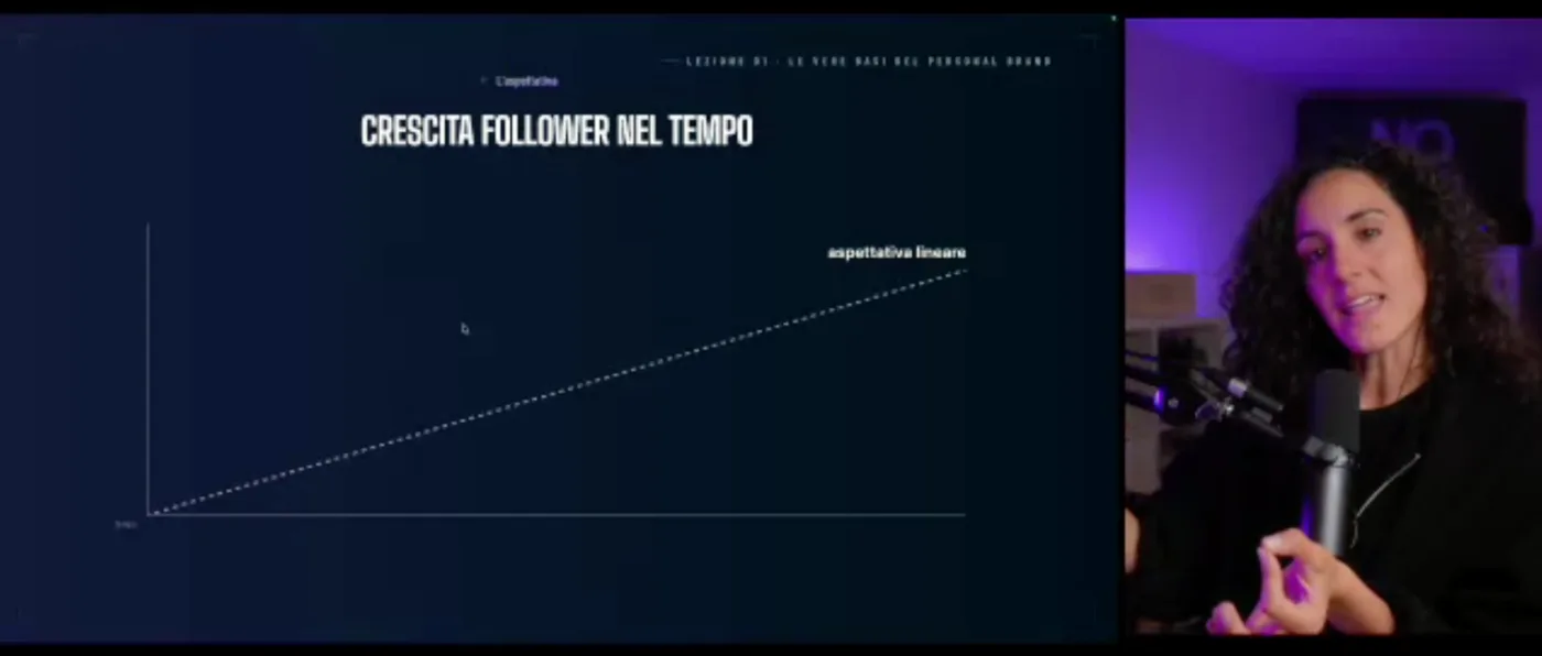 Slide della live: il grafico della crescita follower nel tempo